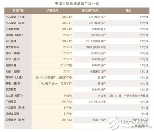 硅晶圓市場暴漲下的中國硅晶圓廠投資全景